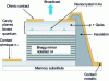 Figure 11 - Electrically pumped single-photon source 