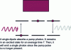 Figure 7 - Single photon emission process