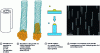 Figure 14 - Nanotubes