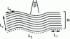 Figure 16 - Parameters obtained in lattice fringe mode, N is the number of bangs stacked in a USB, ...