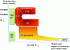 Figure 17 - Pyrocarbon distribution by structure and texture (HOPG, highly oriented pyrolytic graphite)