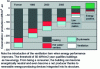 Figure 1 - Actual and expected trends in energy consumption in housing