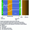 Figure 17 - Operating principle and structure of a photovoltaic cell