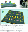 Figure 21 - Illustration of a protein chip