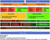 Figure 22 - A wide choice of sensor components