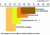 Figure 3 - Major insulation families and their performance in terms of thermal conductivity