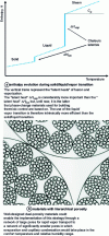 Figure 6 - Enthalpy evolution and hierarchical porosity material