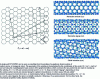 Figure 16 - Geometric characteristics of single-walled carbon nanotubes (SWNT)