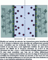 Figure 9 - Diagram of the model used to calculate interactions between C-S-H lamellae in situation 1