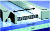 Figure 10 - Representation of the geometry of a carbon nanotube transistor