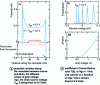 Figure 11 - Operating principle of a Schottky transistor