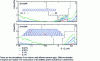 Figure 13 - Conductance evolution of two types of boron-doped nanoribbons. According to [31]