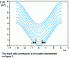 Figure 2 - Dispersion relations of a ribbon containing 10 rows of atoms placed on a square lattice of pitch a