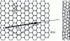 Figure 9 - Graphene drawing and illustration of the construction of a carbon nanotube with helicity (5.3) by cutting and winding a graphene ribbon.