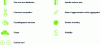 Figure 8 - The nine parameters defining a nanoparticle according to ISO/TR 13014:2012