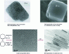 Figure 9 - Self-organization of iron nanocubes and cobalt nano-rods from the molecular level upwards