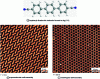 Figure 12 - Comparison of supramolecular and coordination self-assemblies by STM [17] [18]