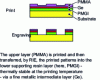 Figure 7 - Principle of the three-layer process