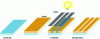 Figure 1 - Principle of conventional optical photolithography