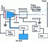 Figure 5 - Schematic diagram of an inkjet printer head