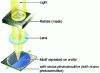 Figure 1 - Mask projection far-field optical lithography