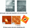 Figure 15 - 3D nanophotostructuring of a photopolymerizable formulation by direct contact of metal nanostructures with the material
