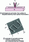 Figure 21 - Photolithography on passivated silicon