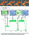 Figure 7 - Sensor response to alternating exposure to air and hydrogen (current measurement at constant potential, 5 mV)