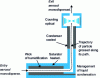 Figure 11 - Operating principle of a condensation core meter (CNC)