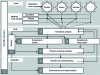 Figure 21 - Challenges of a "safe by design" product design cycle as part of a global approach