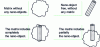 Figure 7 - Different types of presence of nanometric and micrometric objects