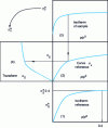 Figure 23 - Steps in constructing the "αS " transformed curve of a sample