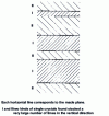 Figure 12 - Micromacled crystal stacking diagram