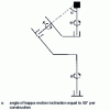 Figure 3 - Kappa geometry assembly