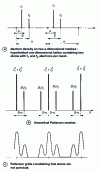 Figure 7 - Patterson function