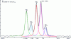 Figure 8 - Quartz quintuplet line decomposition