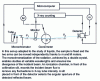 Figure 4 - Grazing incidence spectrogoniometer principle 