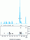 Figure 11 - Molecule 5. Partial COSY map