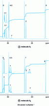 Figure 16 - Molecules 91 and 92. 13C spectrum and simulated multiplets*.