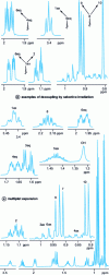 Figure 3 - Molecule 2. 1H spectrum