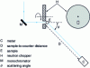 Figure 4 - Time-of-flight spectrometer