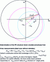 Figure 3 - Experimental phasing. Harker construction