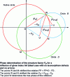 Figure 4 - MIR method