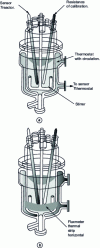 Figure 15 - Diagrams of the Mettler RC1 reaction calorimeter, without (a ) or with (b ) strip heat flowmeter