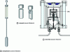 Figure 12 - Pressure-controlled DSC