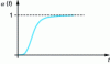 Figure 41 - Curve of a polymer's crystallized fraction as a function of time