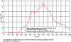 Figure 2 - Heat output of a sheet of cable measured during a test carried out in accordance with EN 50399.