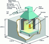 Figure 3 - SBI calorimeter