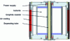 Figure 10 - SETARAM air-cooled graphite furnace