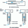 Figure 14 - Scanning systems for thermogravimetry